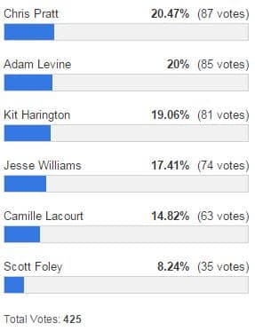 resultats fmmstp 100 male de l ete 2nd tour