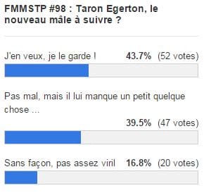 resultats fmmstp 98