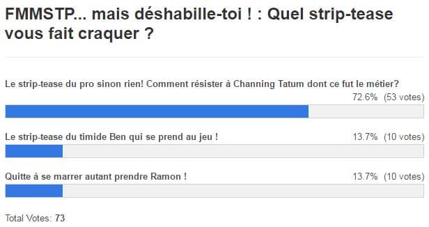 resultats fmmstp striptease