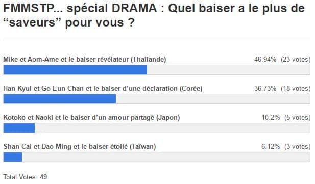 resultats fmmstp special drama