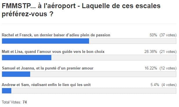 resultats fmmstp à l'aéroport