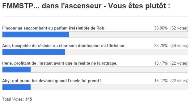 resultats fmmstp dans ascenseur