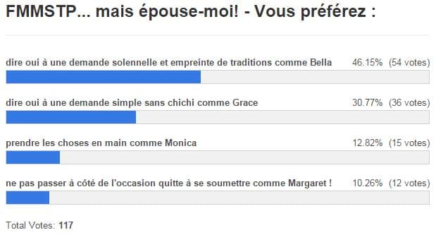 resultats fmmstp épouse moi