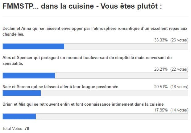 resultats fmmstp dans la cuisine