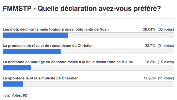 resultats fmmstp la declaration