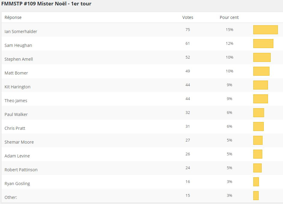 resultats fmmstp 109